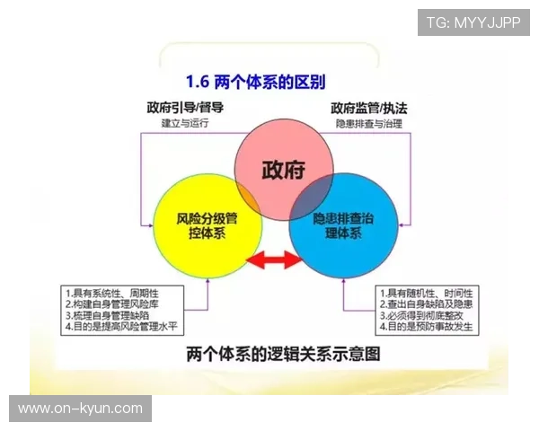 安全生产管理体系强化，消除健身设施隐患