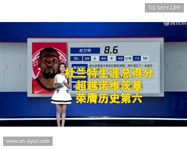 杜兰特生涯总分超诺维茨基，升至历史得分榜第六