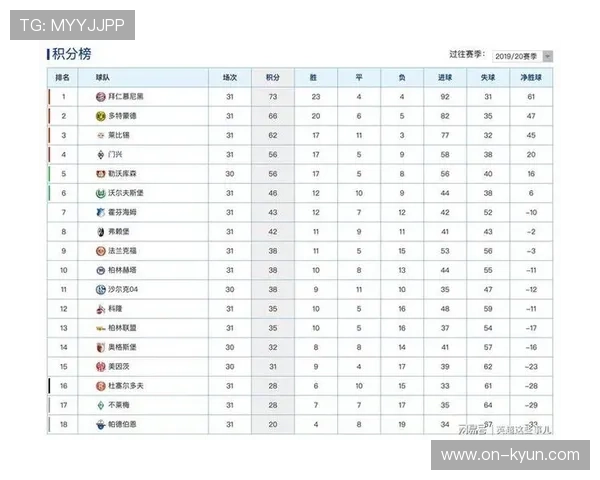 德甲第22轮积分榜更新：拜仁57分领跑，多特51分紧追，争冠悬念重燃